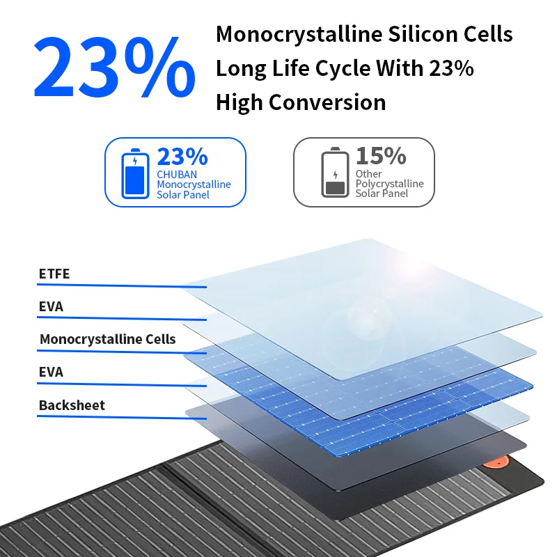 ETFE 60 واط 100 واط 200 واط الألواح الشمسية القابلة للطي خلية المحمولة لوحة شحن الطاقة الشمسية مجموعة كاملة السياحة في الهواء الطلق التخييم محطة الطاقة