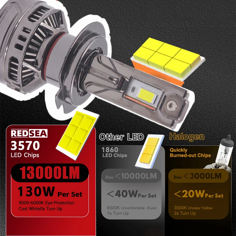 140W X5P H7 Car LED Headlight Bulb Fog Light Canbus 6000k HB3 9005 H11 Auto LED Headlamp H11 Fog Lamp