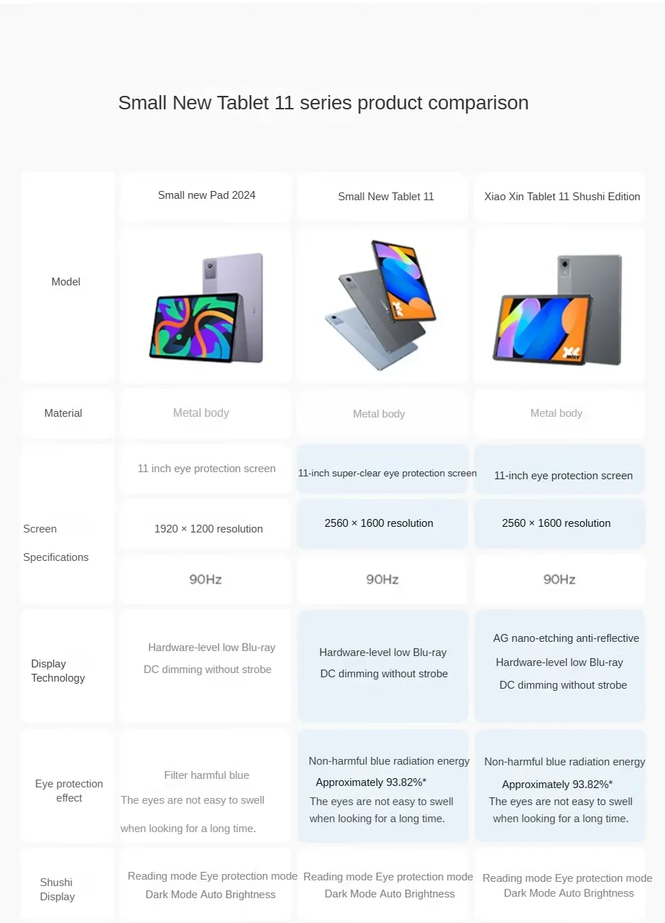 Global ROM Lenovo Xiaoxin Pad 11 2025 Tablet 128GB 256GB ROM MediaTek Dimensity 6300 11" 2.5K Screen 7040mAh WIFI Android Tab
