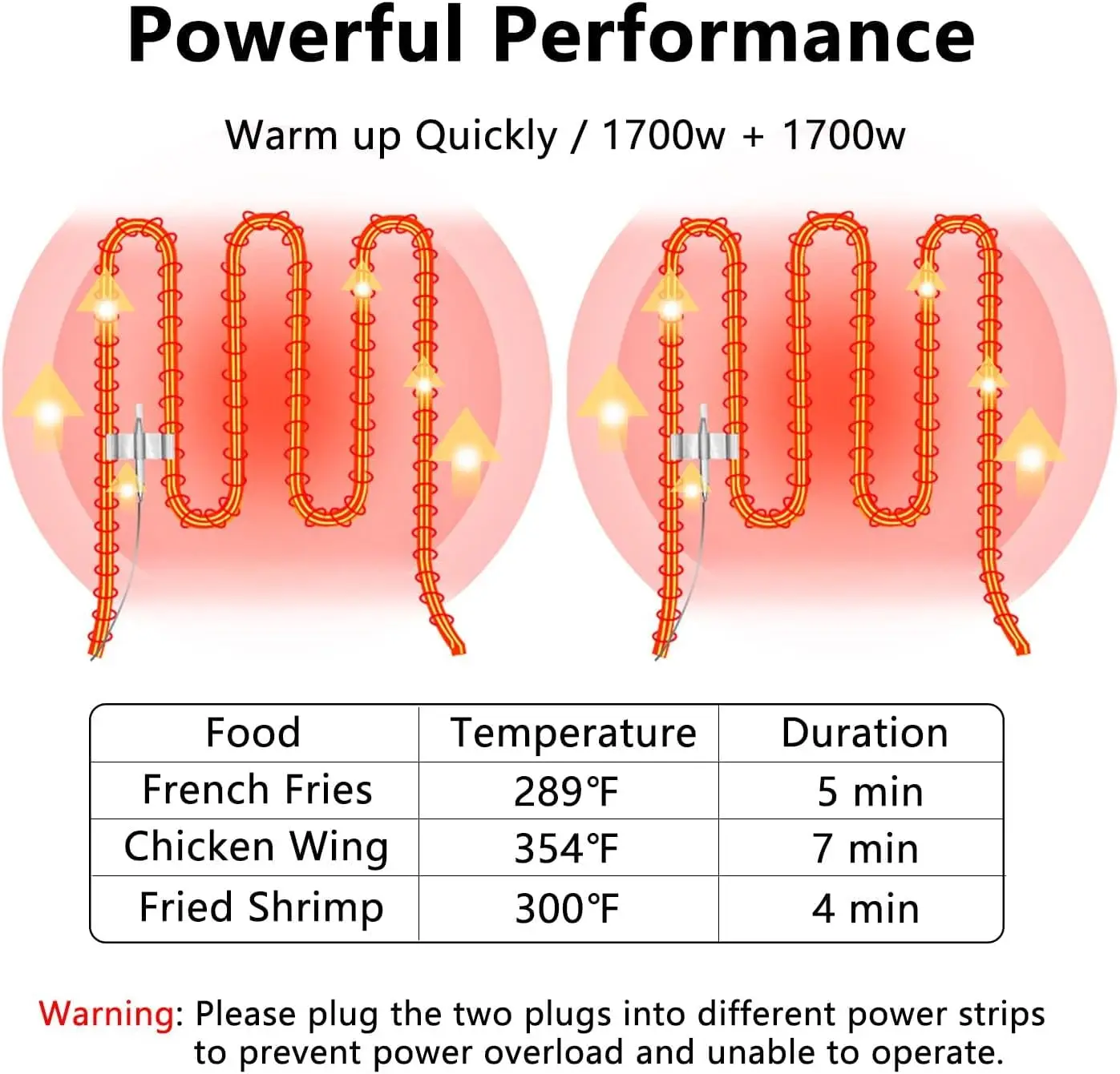 Commercial Deep Fryer with Baskets 3400W 12.7QT Thickened Stainless Steel Countertop Electric Oil Fryer with Temperature Control