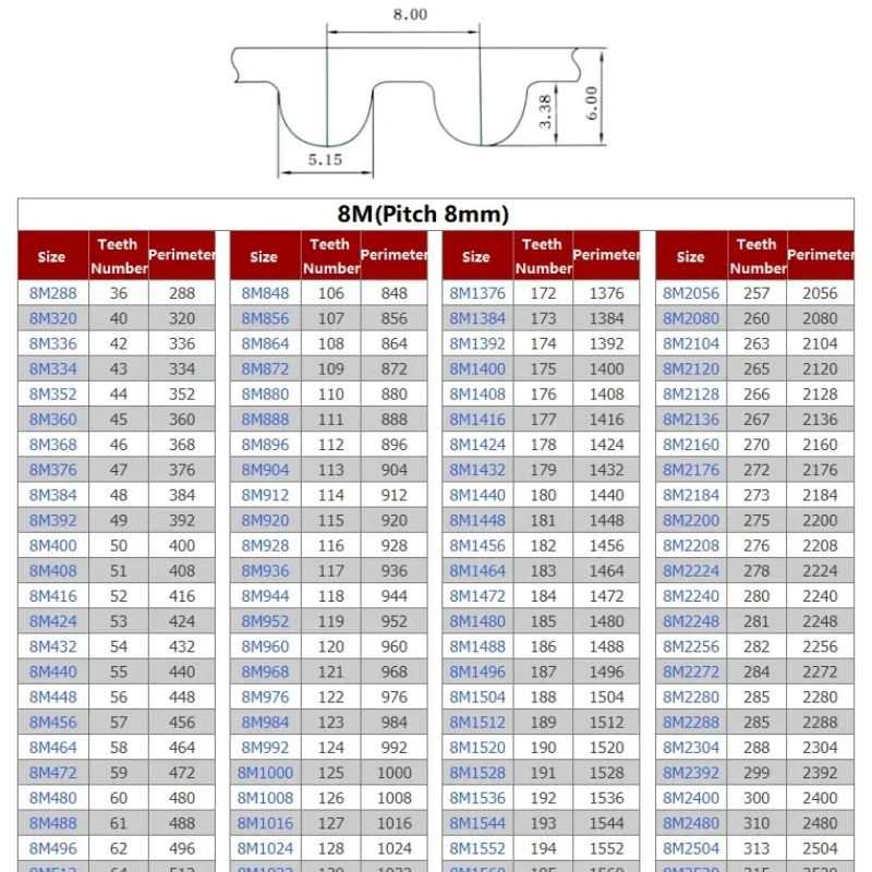 Guangluo HTD 8M Closed Synchronous Rubber Belts Perimeter 1816~2392mm Width 20mm/25mm/30mm Pitch 8mm Timing Belt