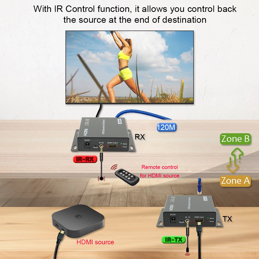 120 m AV-Over-IP-HDMI-Extender über Cat5e/6-Kabel, unterstützt eins, eins bis viele, viele zu viele
