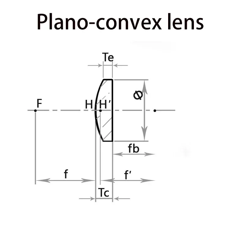 Imaging Stage Experimental com Luz, Lupa, Visão para Lente Convexa Colada