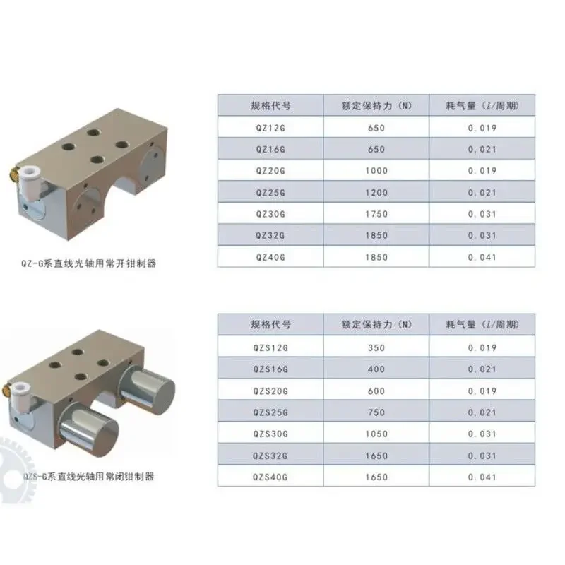 Pneumatic Optical Axis Clamp, Round Rod Locker Normally Open Normally Closed Optical Axis Lock Brake Quick Clamp Holder