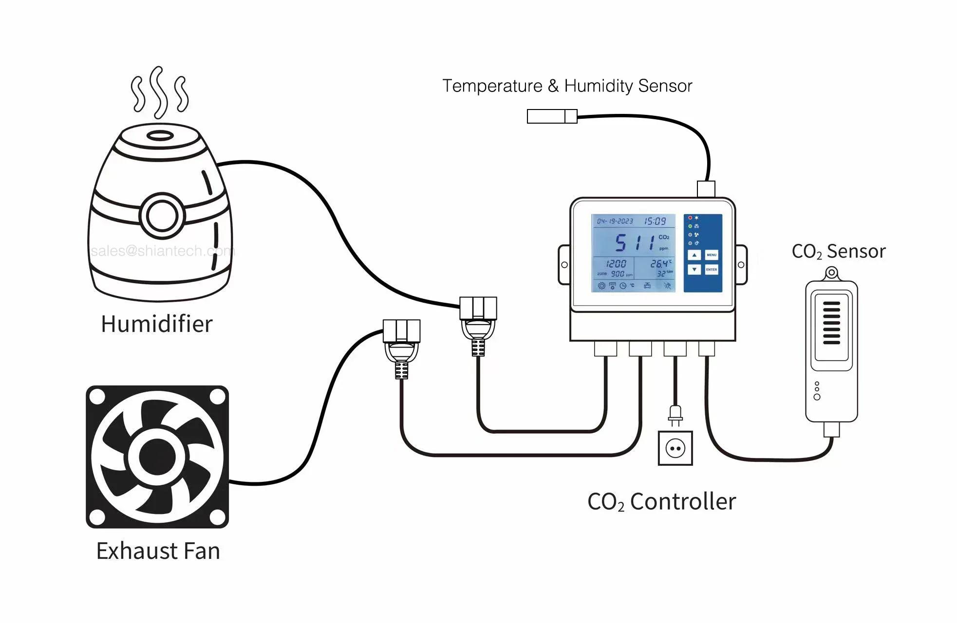 YYHC - Wentylacja do sadzenia grzybów Kontroler CO2 Inteligentna temperatura i wilgotność hodowli grzybów