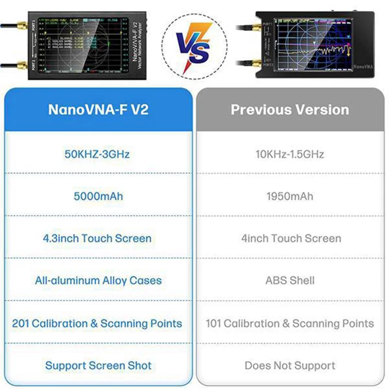 

ABIY NanoVNA-F V2 Vector Network Analyzer 50KHz-3GHz Antenna Analyzer HF VHF UHF VNA with 5000MAh-Measuring S Parameters