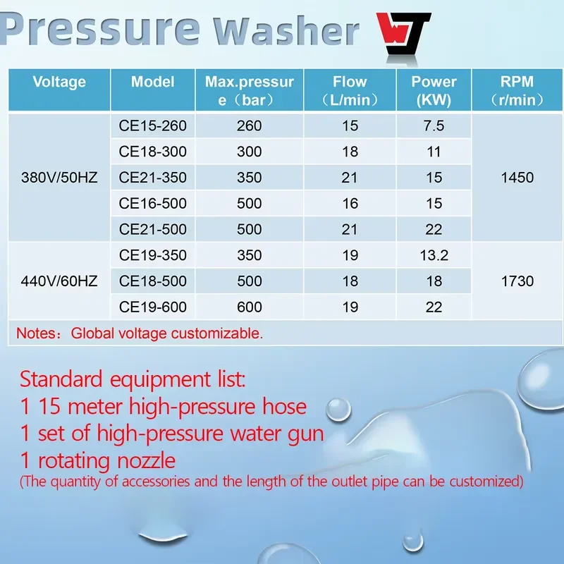 15KW 7250Psi 500Bar 16LPM Commercial Buildings Washing and Cleaning Industrial High-Pressure Washer Remove Rust Deburring - view 4