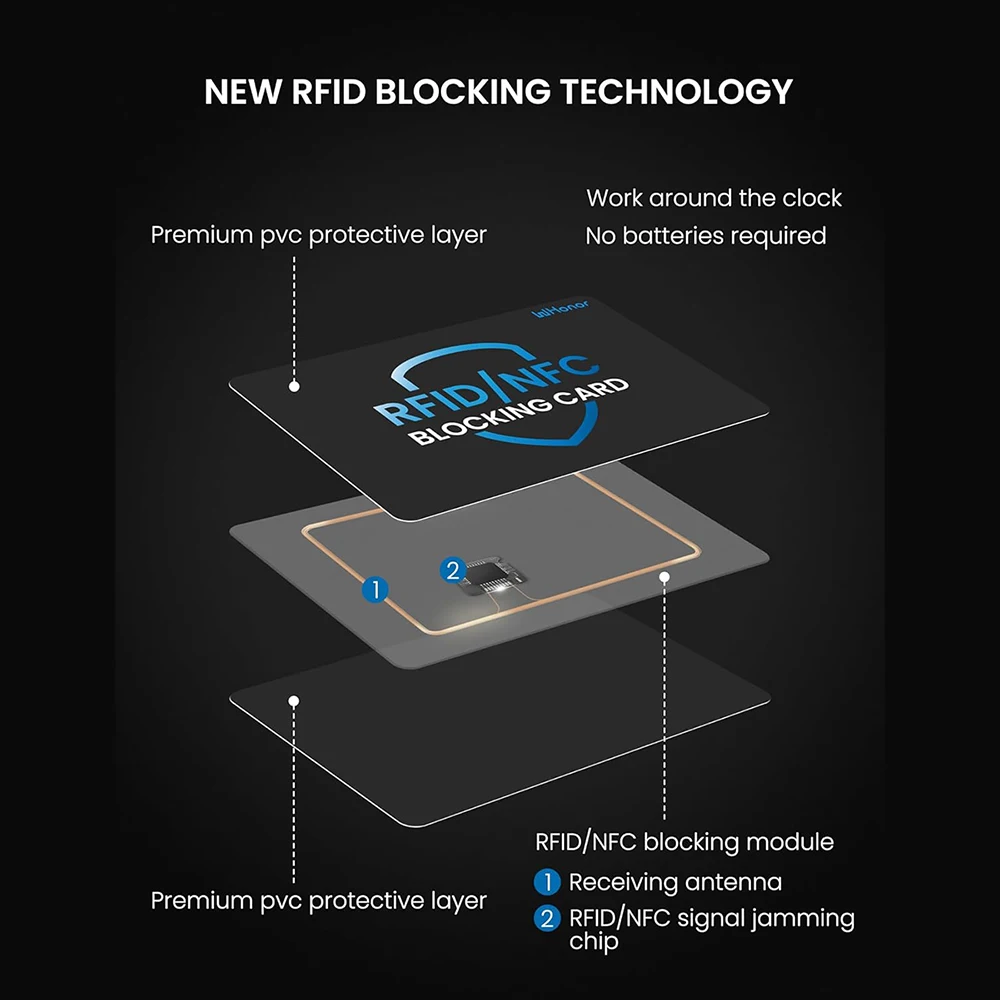 การ์ดป้องกัน RFID สำหรับบัตรเดบิตธนาคาร, ป้องกันการโจรกรรมแบบไม่สัมผัส NFC, ปกป้องกระเป๋าเงินทั้งหมด