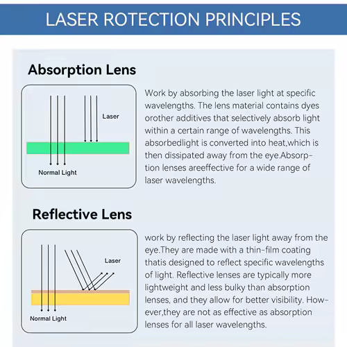 Laser Protection  laser glasses 10600nm OD6 UV400 532nm 808nm 1064nm Laser Safety Glasses IPL glases Laser Protective glasses - Image 2