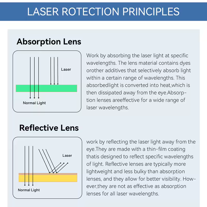 Laser Protection  laser glasses 10600nm OD6 UV400 532nm 808nm 1064nm Laser Safety Glasses IPL glases Laser Protective glasses - Image 2