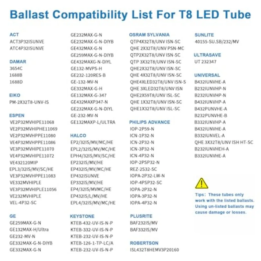 3Feet T8 LED Tube Light, 6000K Cool Bright White, 12 Pack 18W 2520LM high output, double-row LED chips, Type A+B, ETL listed, f - view 6