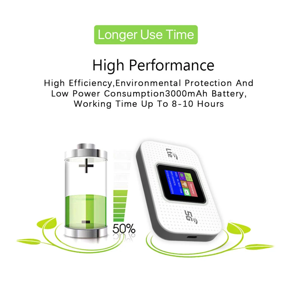 4G WiFi 6 Mobile Hotspot Router Support 10 Users with SIM Card Slot Wireless Router Portable WiFi Hotspot for Home Travel