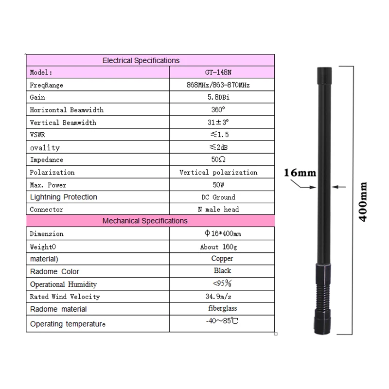 868MHz Antenne LoRa 866MHz 869MHz 863-870MHz Meshtastic Außenantenne N-Stecker für LoRaWAN Gateway Antenne Niedriger SWR 8DBi 35CM 55CM – Detail 6