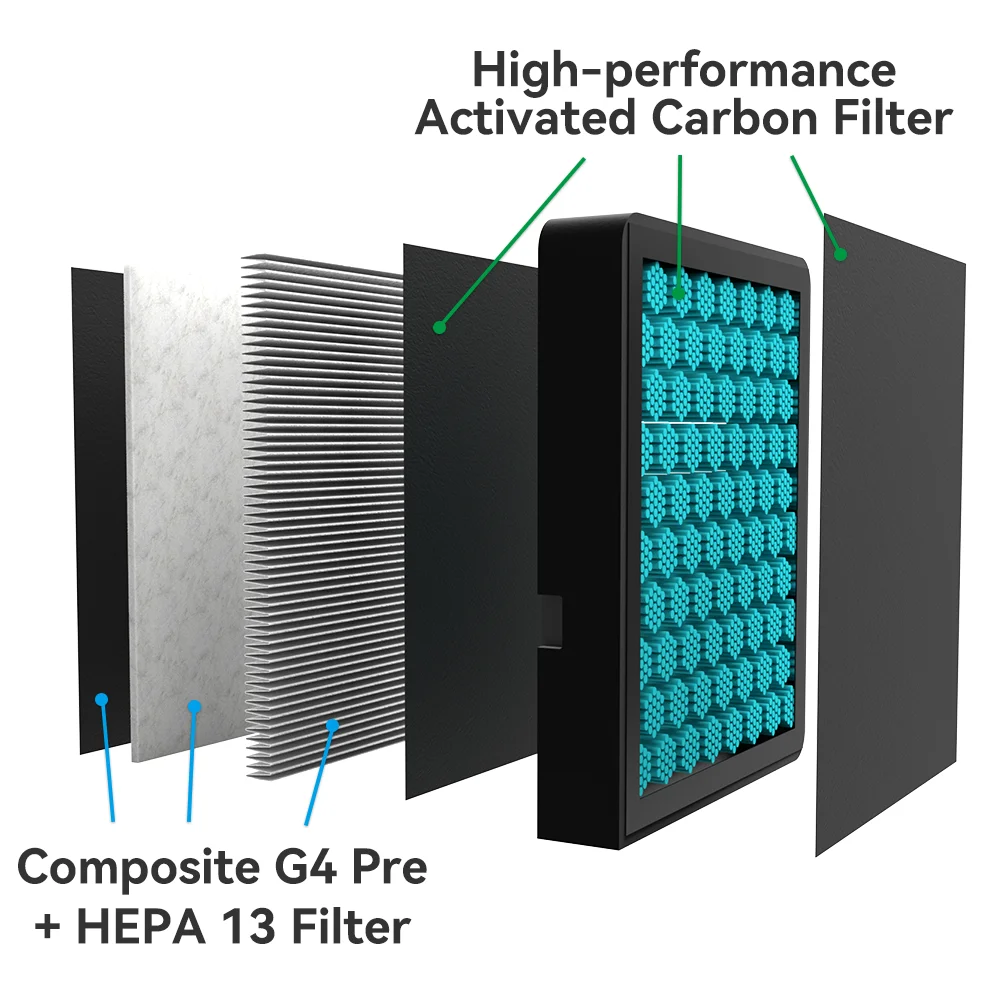 Filtr powietrza Bambu Lab HEPA 13 + G4 + z węglem aktywnym Combo Ultra do drukarek 3D serii H2, zamiennik OEM — zdjęcie produktu 4