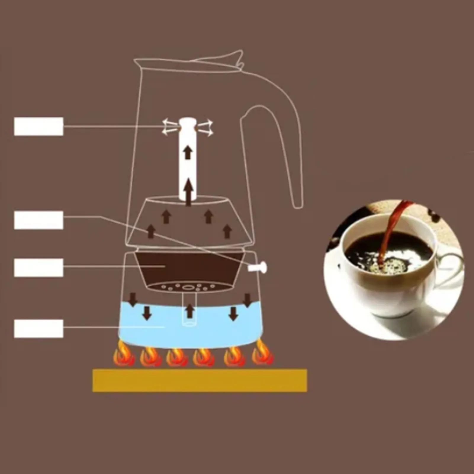 وعاء موكا من الفولاذ المقاوم للصدأ ، تصميم إيطالي مريح ، إبريق قهوة معزول للمنزل ، مواقد ، من إعداد إعداد