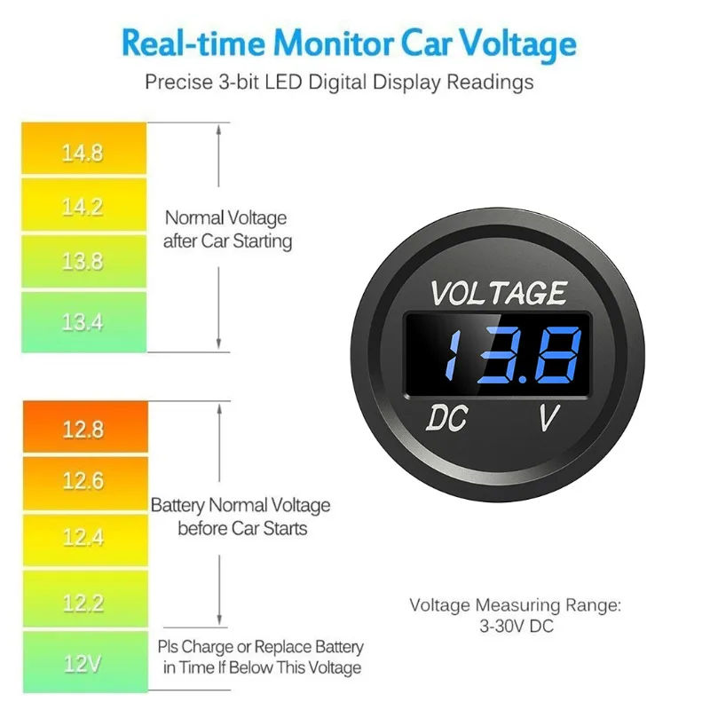 Voltímetro Digital con pantalla LED para coche, Mini probador redondo de voltaje de batería, medidor de calibre para motocicleta, barco, camión