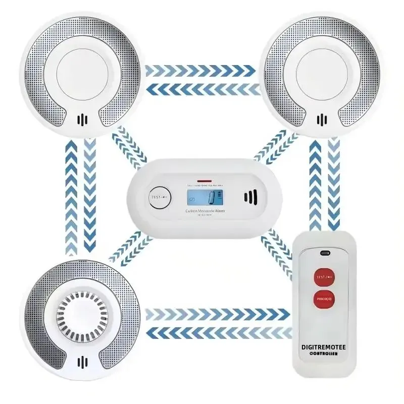 wireless-interlinked-smoke-and-heat-alarm-detectorcarbon-monoxide-alarm-10-year-sealed-battery-large-test-silence-button