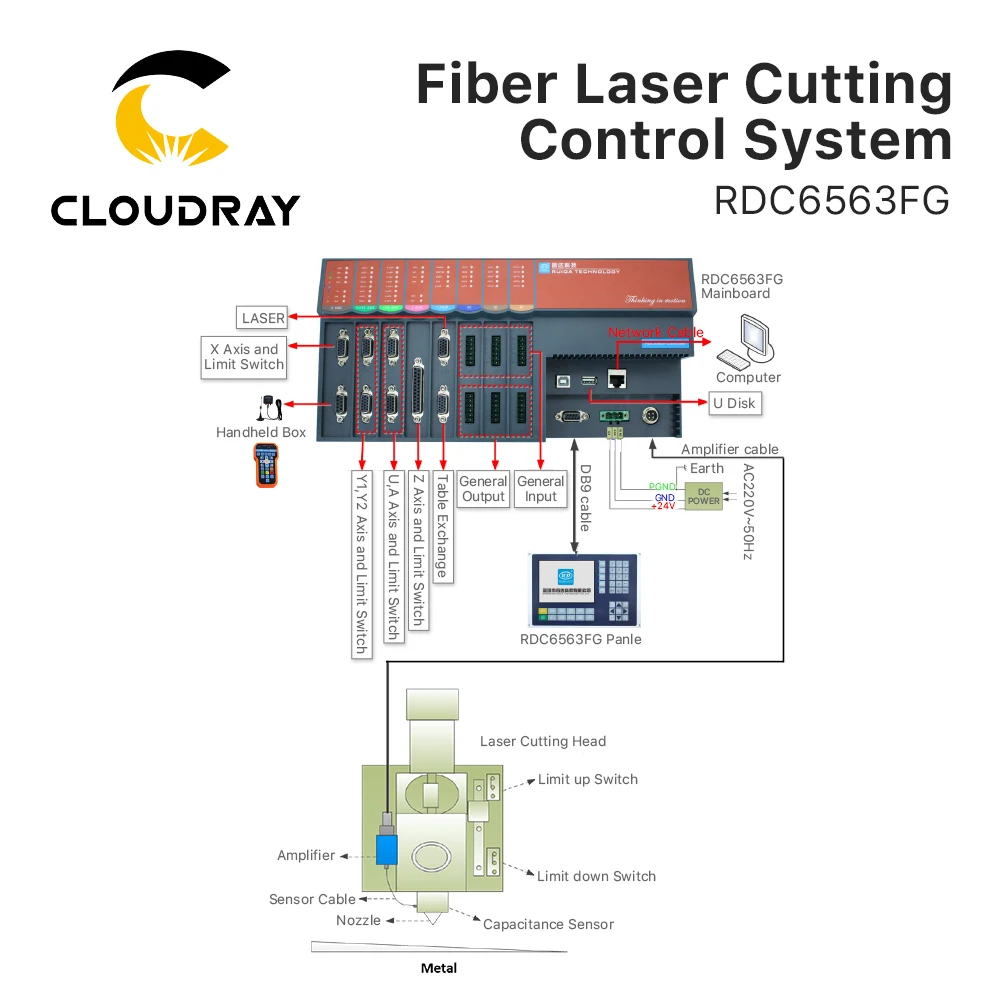 Cloudray Original Fiber Laser Controller Ruida RDC6563FG Auto-calibration Three Axis Control for 1064nm Fiber Cutting Machine