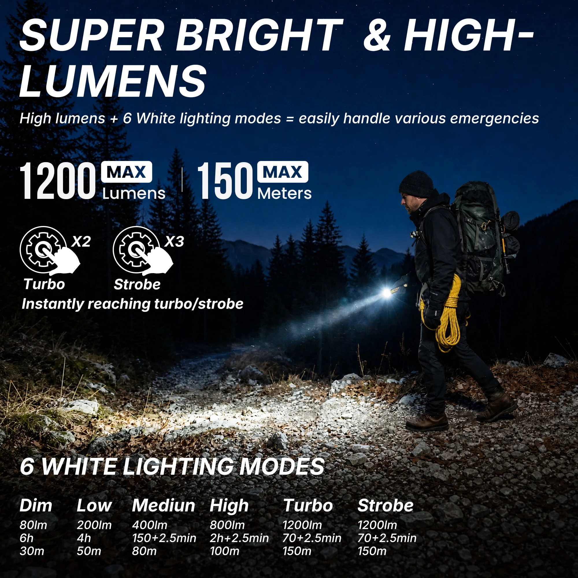 IPX4 Waterproof 1200 Lumens Rechargeable EDC Flashlight, 19 Lighting Modes USB-C Pocket Torch with 365nm UV Light, Multicolor Side Lights, Magnetic Base & Clip, Portable Work Light for Camping, Hiking, Car Repair & Emergency