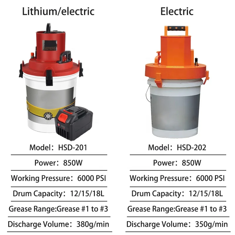 Electric Grease Pump 24V 7L 12L 15L 18L Portable Sinking Lithium Battery Electric Bucket Grease Gun Machine Pump For Excavators