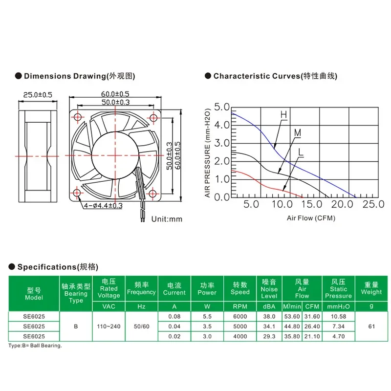 EC6025 Fan for 12V 24V 48V Heating Air Conditioning System Cooling Fan AC and DC Universal Cooling Fan