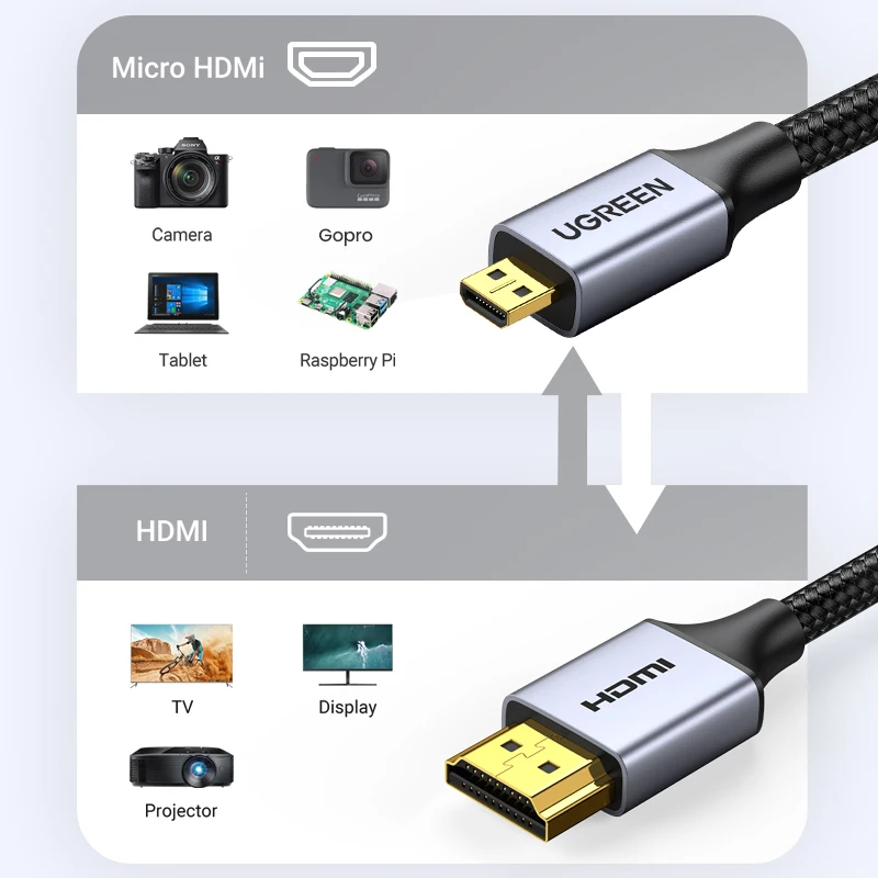 UGREEN Micro HDMI Cable 4K/60H Micro HDMI to HDMI Cable Male to Male For GoPro Sony Projector 1m 1.5m 2m 3m Micro HDMI Cable