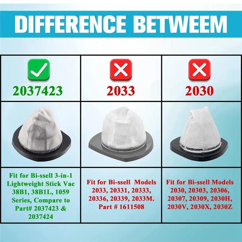 4PCS Replacement Part 2037423 for Bissell 3-In-1 Vacuum Filters for 38B1, 38B1L, 1059 Series Lightweight Stick Vacuum_A66K