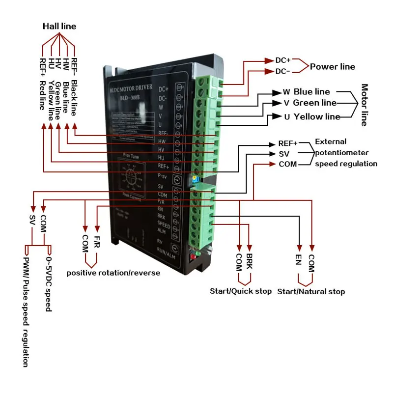 48V Brushless DC Motor Driver QW-BLD-300 BLDC Motor Controlador para BLDC 60/86 Flange Motor