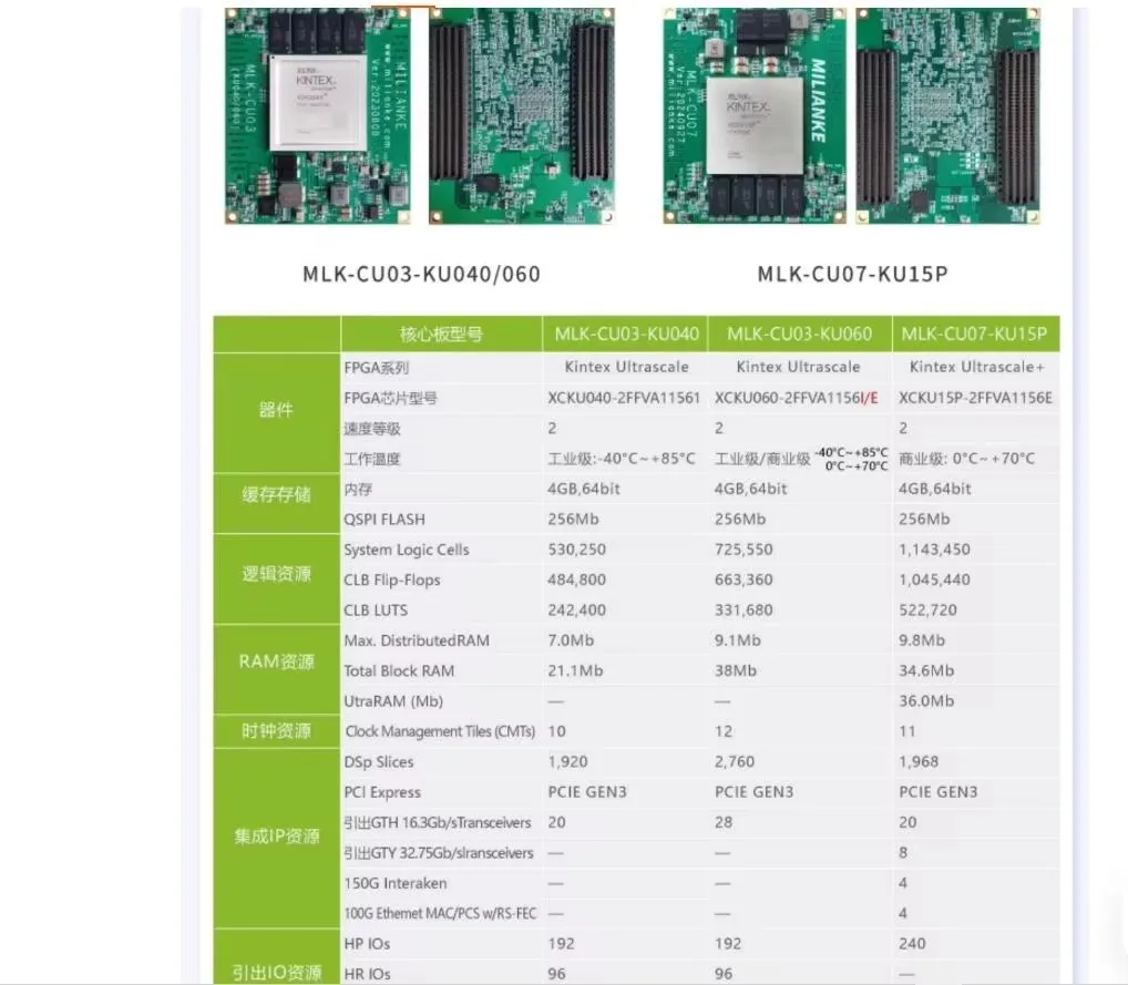 TopessFPGA Core Board Ultrascale-KU15P-MLK-CU07 28-pair GTH