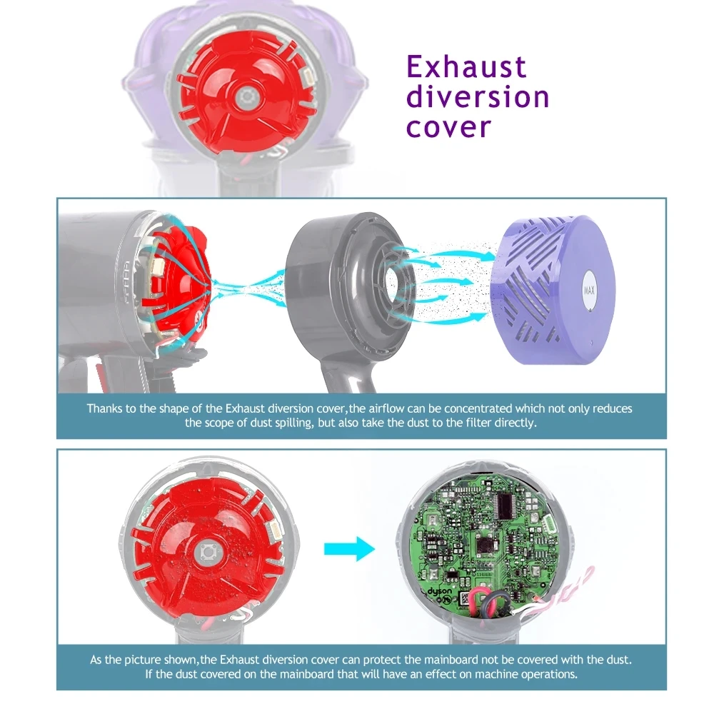 Tampa traseira do motor pós filtro hepa capa de desvio de exaustão 3 peças conjunto para dyson v6 dc58 dc59 dc62 dc72 dc74 aspirador de pó