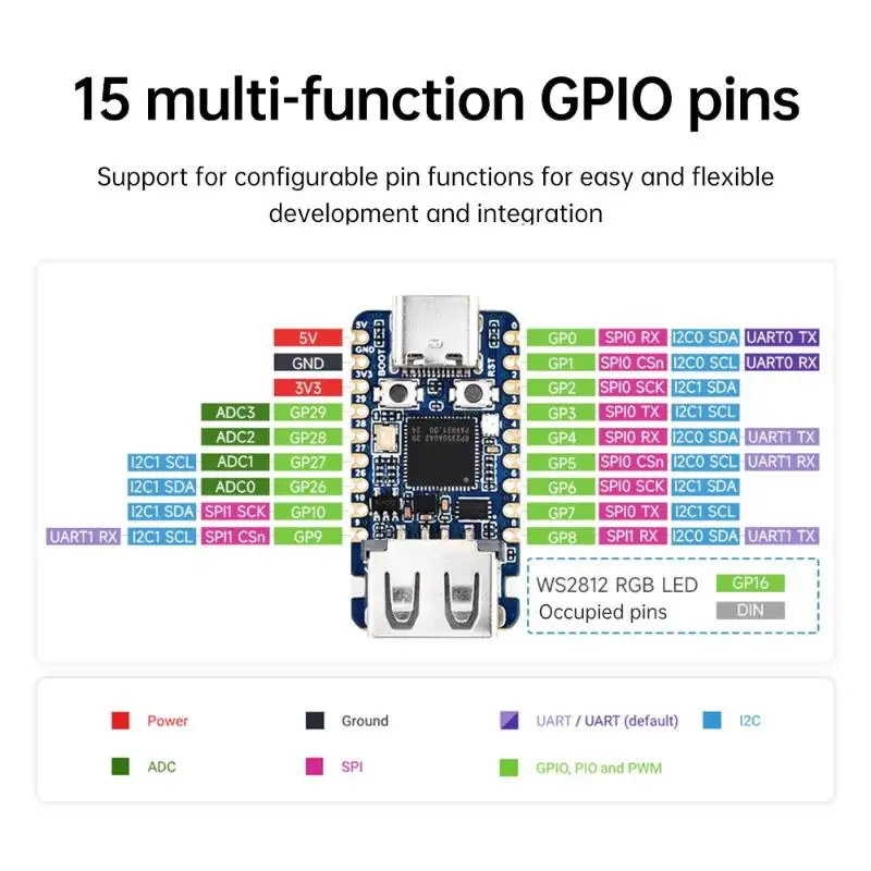 15 GPIO RP2350-USB-A Mini Development Board Onboard USB Type-A Expansion Port Based On RP2350A Chip