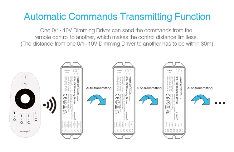 LS4 0/1~10V Dimming Driver Support 0~10V,1~10V,10V PWM dimming panel or push button dimming