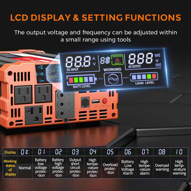 Is a 1000W Inverter Enough for Your RV, Truck, or Home Backup?