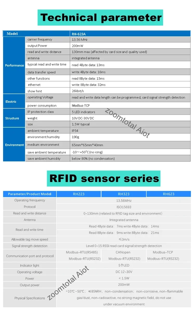 single card/multi-card/anti-collision working mode RFID Reader Writer for AGV  13.56MHz reading location information