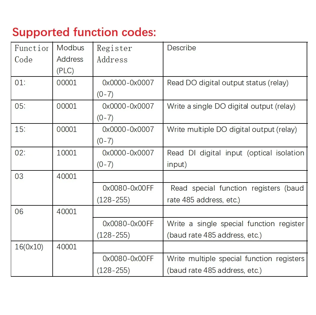 Módulo de entrada y salida Digital 8DI-8DO, optoacoplador aislado, placa de Comunicación RS485 MODBUS RTU