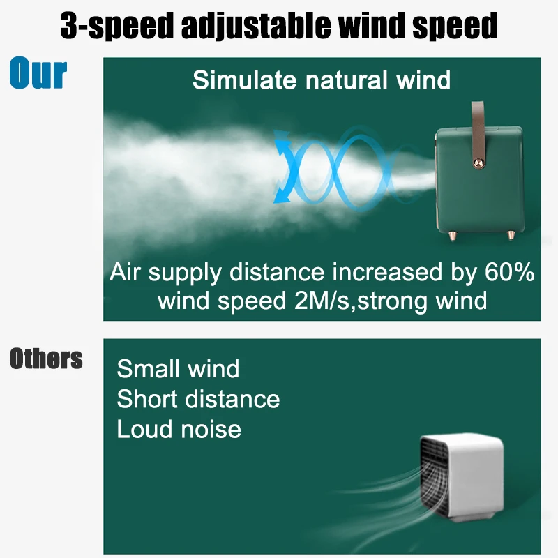 Mini Klimaanlage Tragbare Luftkühler Home USB Persönlichen Raum Kühler Lüfter Luftkühlung Fan Wiederaufladbare Fan Schreibtisch