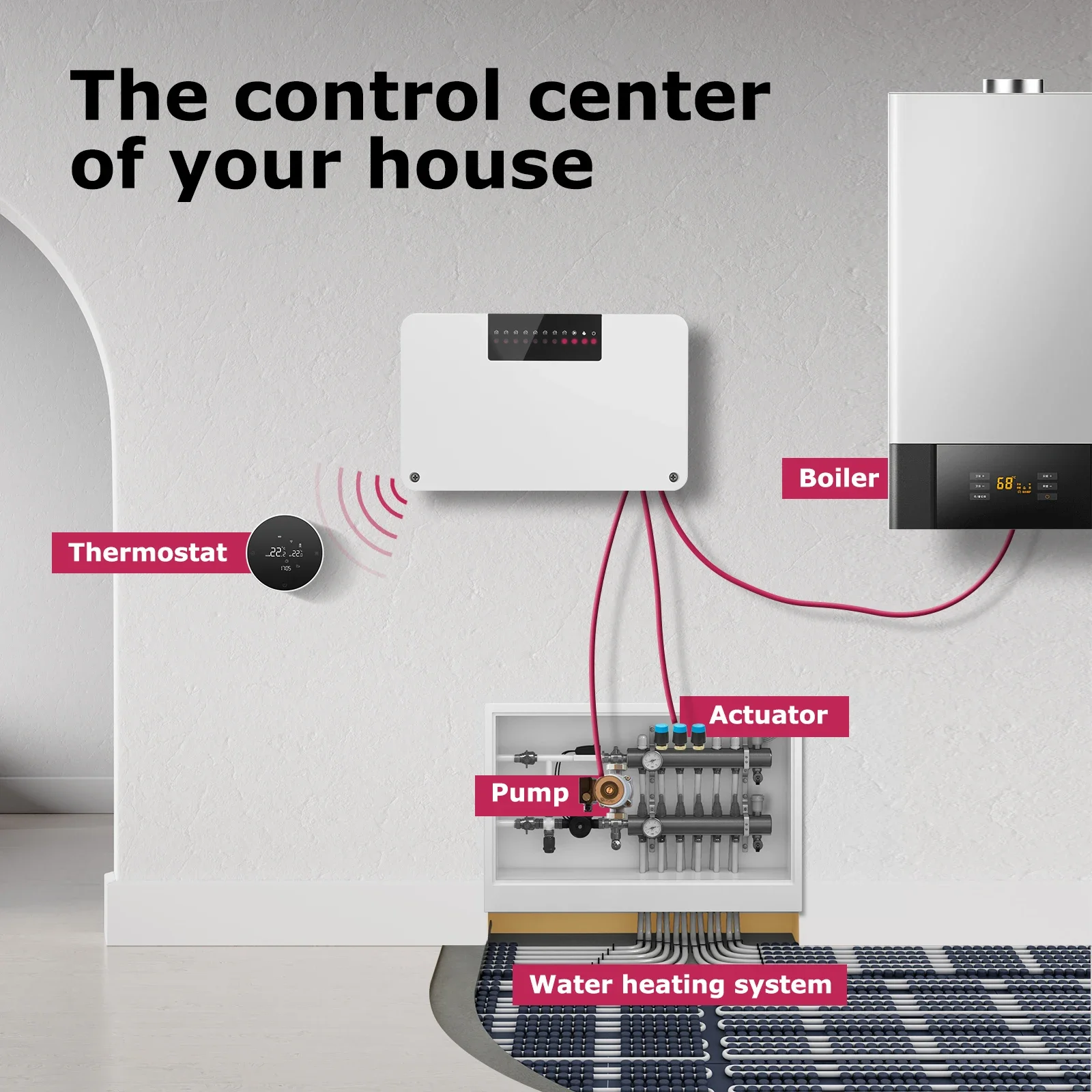 Beok CCT-28-X Thermostat Controller Wireless Wifi Zone Heating 8-channel For  Boiler Water Floor Heating System Actuator