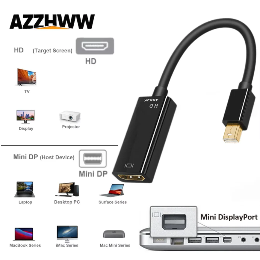Mini Displayport To…