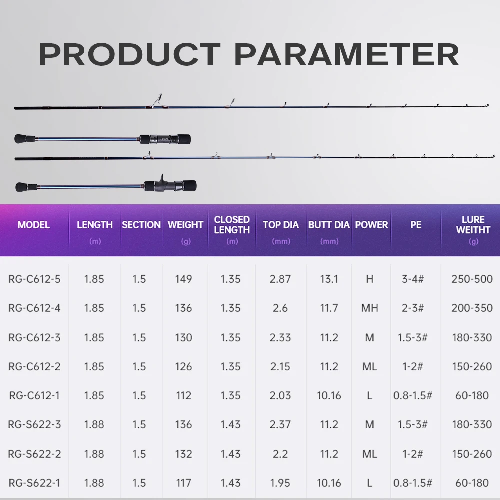 CYLIUS المحيط روز ضوء البحر بطيئة القفز الصيد رود 1.85/1.88 متر 2 قسم فوجي حلقة 30T + 24T ألياف الكربون Baicasting الغزل قضيب