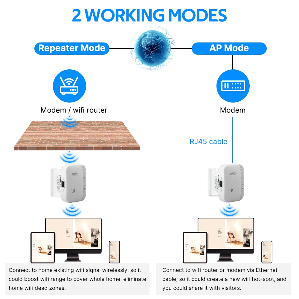 300Mbps Wireless WIFI Repeater 2.4G Wifi Range Extender Wi-Fi Signal Booster Amplifier 802.11N Network Card Adapter Easy Setting