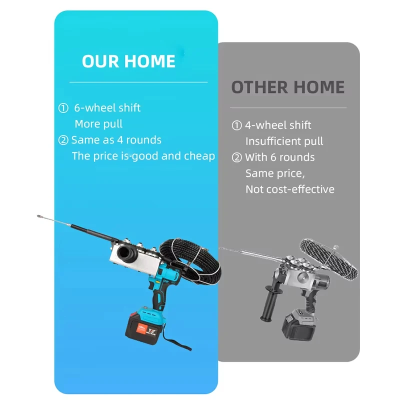 Automatic Electrician Stringing Machine 25M Electric Concealed Wire Pull Wire Guide Tools Threading Wiring Machine For Makita