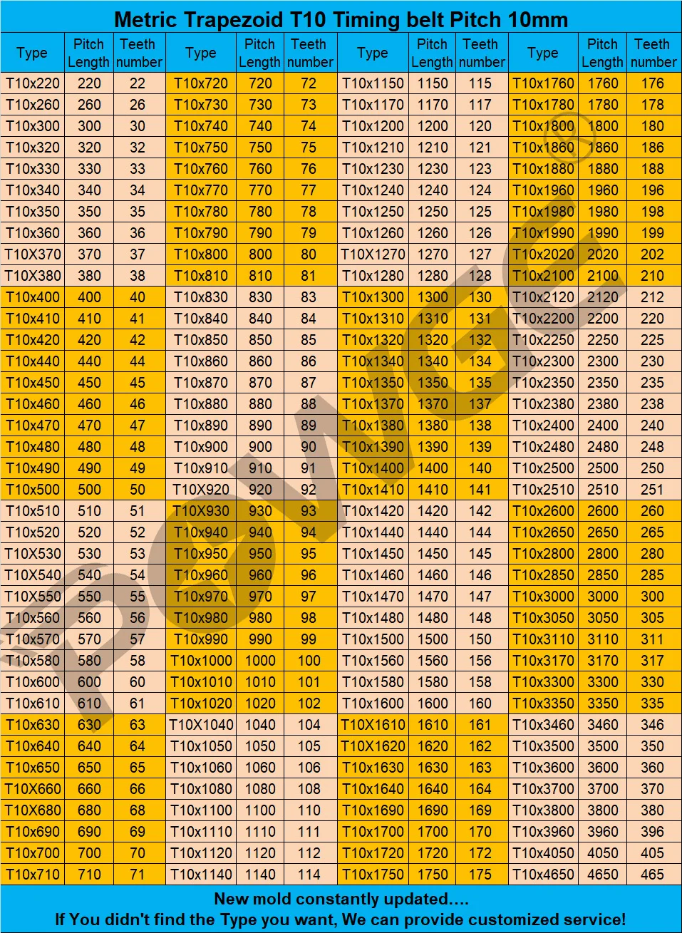 POWGE T10 Timing belt LP=220-640mm 220 260 300 320 330 340 350 360 370 380 400 410 420 440 450 460 470 480 490 500 510 520 530