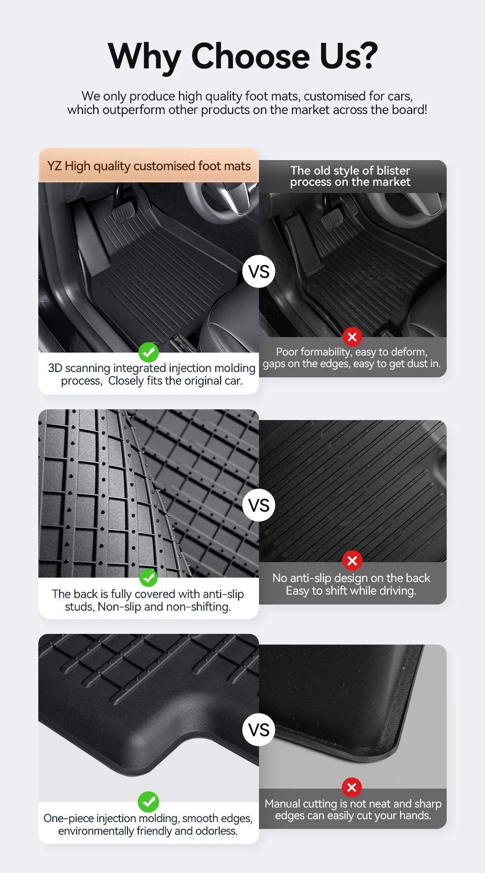 YZ For Tesla Floor Mat Model Y 2021-2026 Model 3 Highland Car Trunk Mat Luggage Mat TPE Waterproof Anti-Slip Set Floor Liner Mat