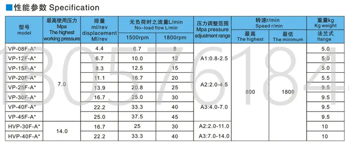 VP-20-FA3 -40-FA3 VP-15/30-FA3/FA2/F Pompa dell'olio idraulico