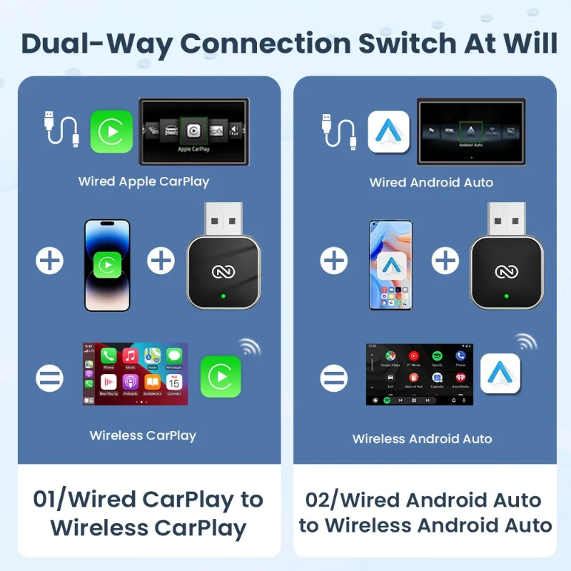 Adattatore Carplay wireless 2 In1 Android Auto Smart USB Dongle Plug and Play per GMC Audi Porsche MG Opel Chery Hyundai