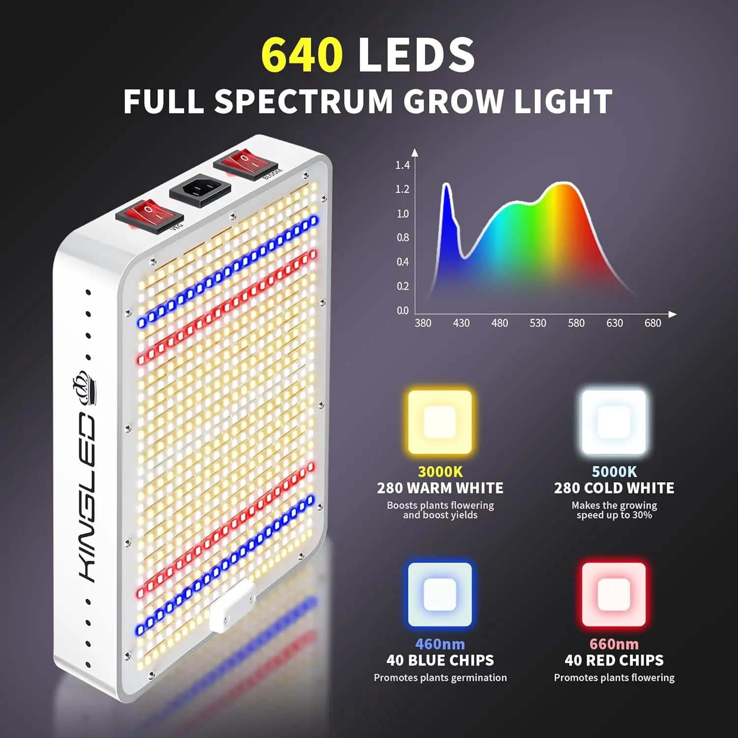 100W Full Spectrum LED Grow Light for Indoor Plants, 2x2ft Coverage with Veg Bloom Modes