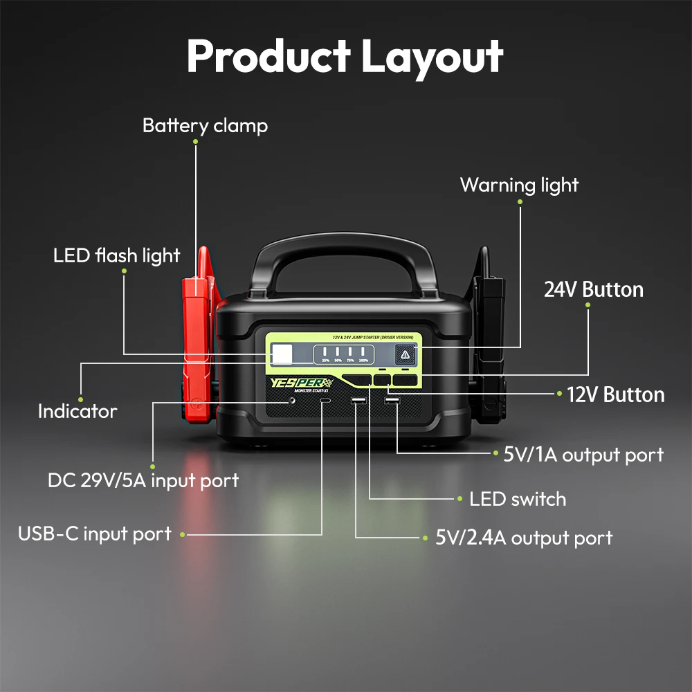 

Yesper P1 Heavy Compact JumpStarter 58800 мАч 12 В/24 В аккумулятор аварийный блок для транспортных средств