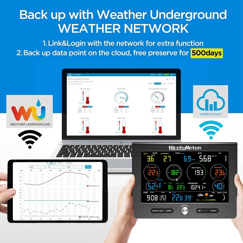 NicetyMeter WiFi APP Weather Station UV Barometer Air Quality Monitor Weathercloud Forecast Wind Speed Anemometer Rainfall Guage