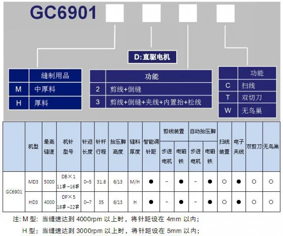 Computerized  Single need le Lockstitch   digital  touch screen  GC6901MD3  tshirt TYPICAL sewing machine