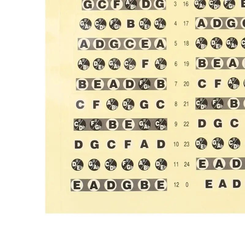 กีตาร์ Fretboard หมายเหตุ Lable สติ๊กเกอร์ Fret แผนที่สติ๊กเกอร์เรียนรู้ Fingerboard คอหมายเหตุ